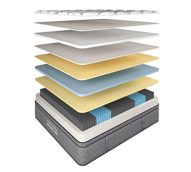 Support Plus Gel image 3