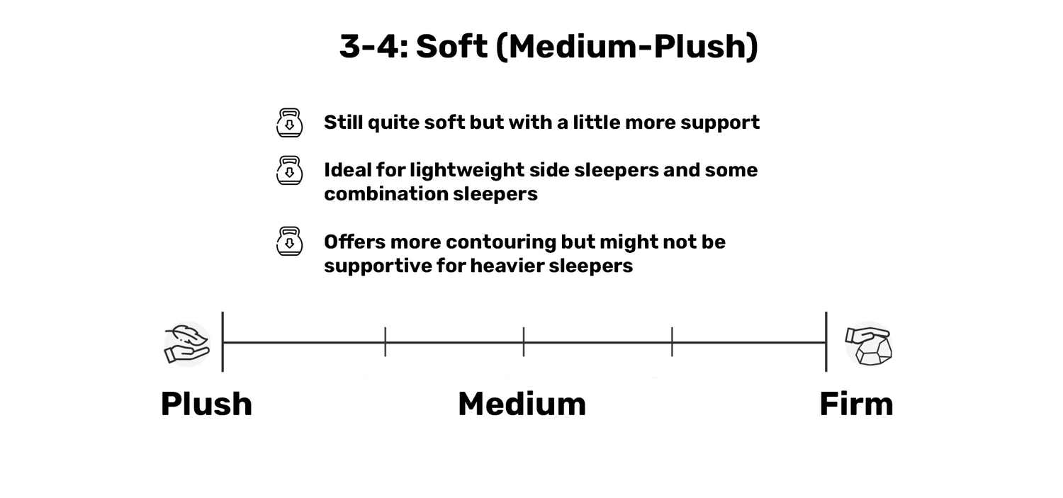 Chiropedic Bedding