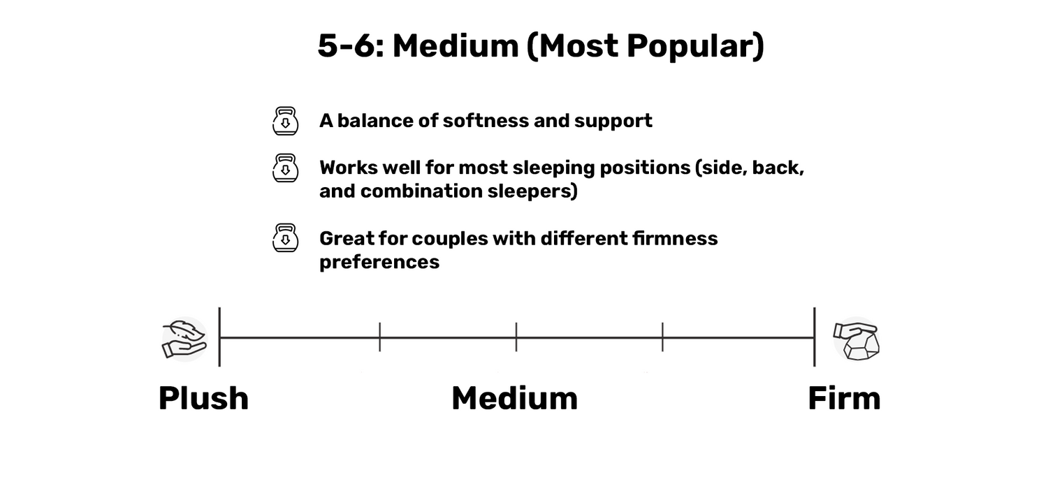 Chiropedic Bedding