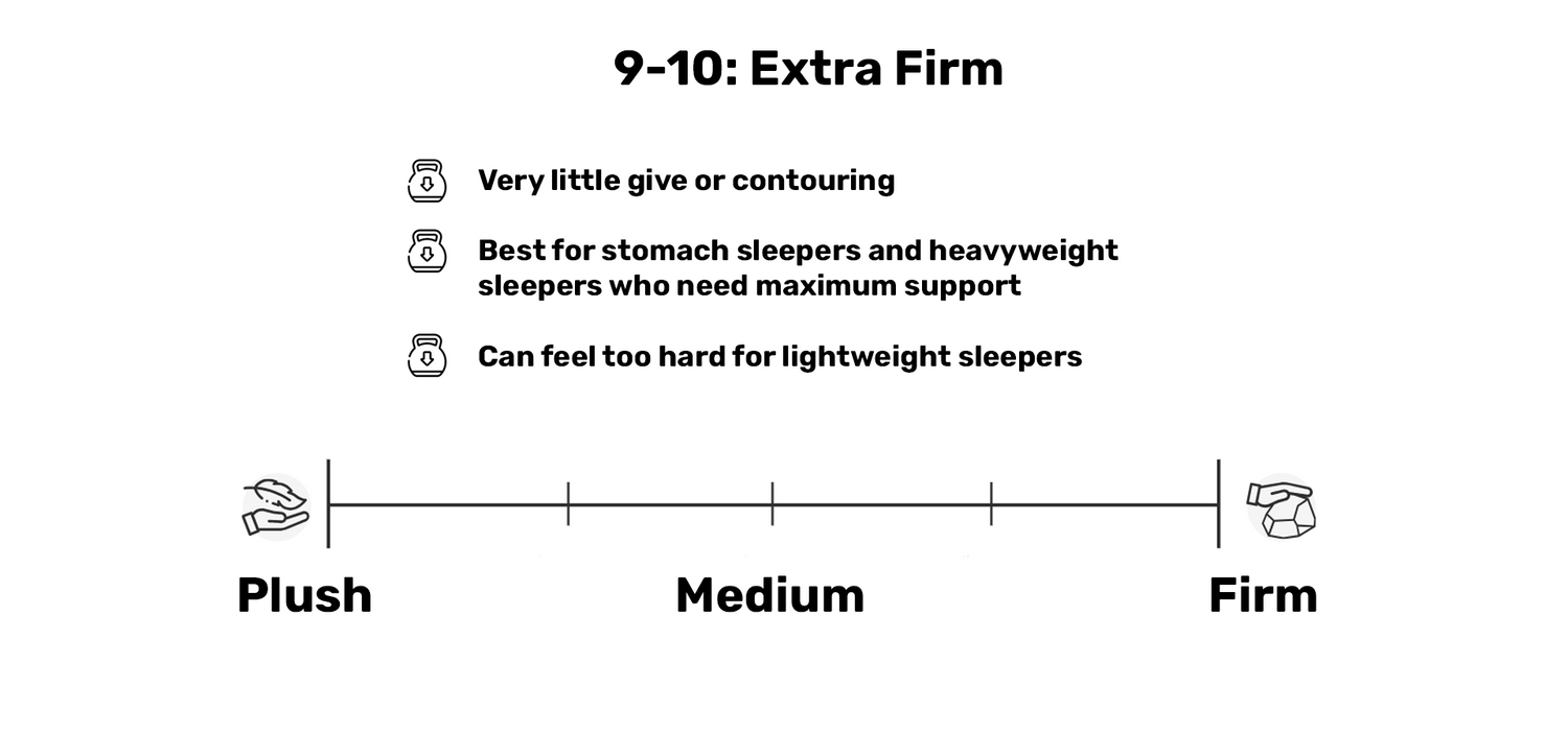 Chiropedic Bedding